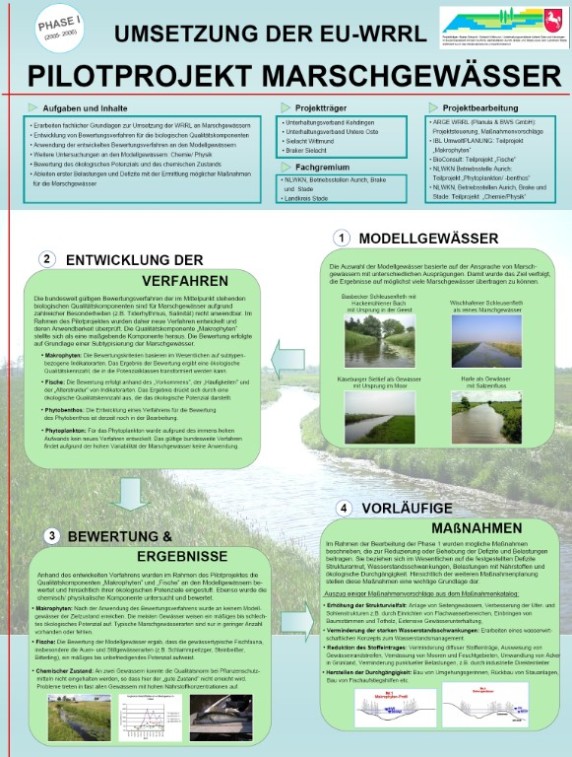 klick: Poster Phase I (pdf;1,73mb) klick: Poster Phase I (pdf;1,73mb)