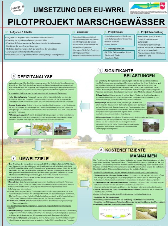 klick: Poster Phase II (pdf;1,4mb) klick: Poster Phase II (pdf;1,4mb)